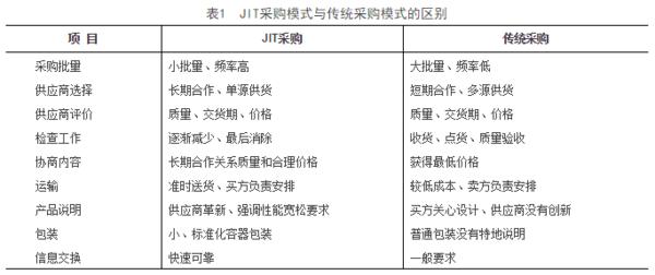杨琪:会议供应链管理的四个重点领域